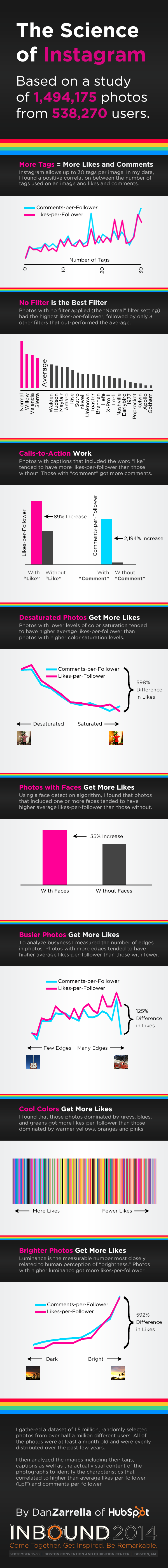 The Big Science of Instagram #infographic