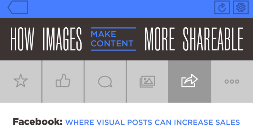 How Images Make Content More Shareable #infographic