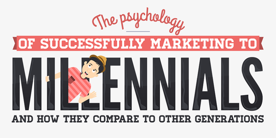 The Psychology of Successfully Marketing to Millennials Infographic